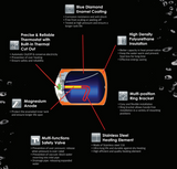 Rubine SPH 100B SIN 3.0(I) Storage Heater 100L domaco.com.sg