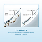 Domaco 1055 Rimless Turbo Tornado One-Piece Toilet w Soft Closing seat cover