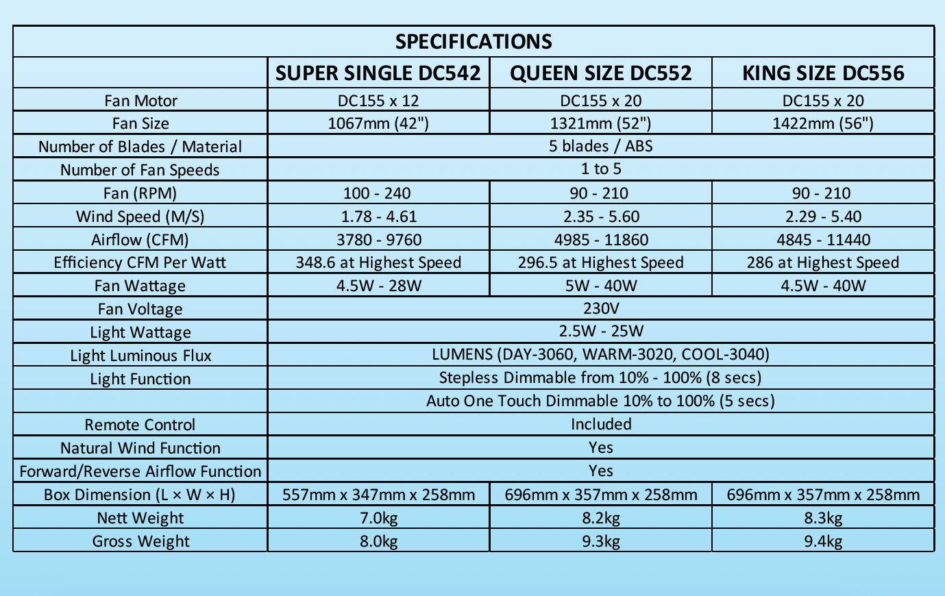 Samaire Downrod 5 Blades DC Ceiling Fan With 25W Dimmable 3 Tone LED Light Kit And Remote domaco.com.sg