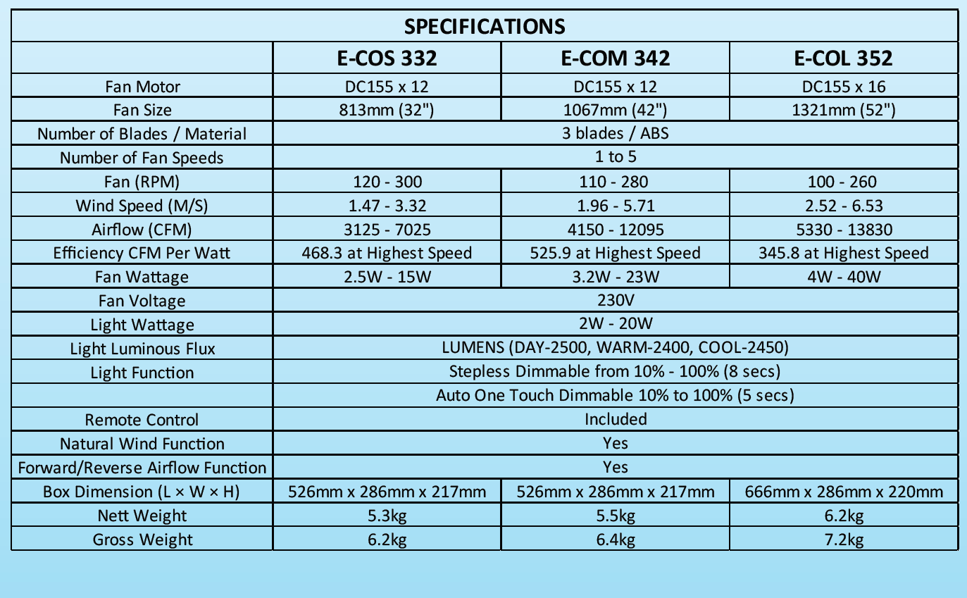Samaire Downrod 3 Blades DC Ceiling Fan With 20W Dimmable 3 Tone LED Light Kit And Remote domaco.com.sg