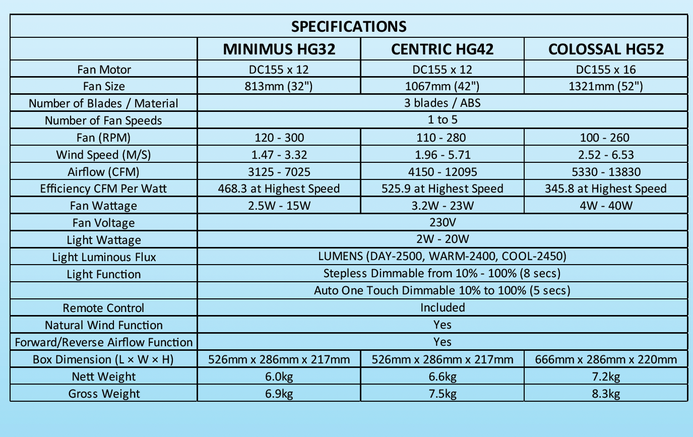 Samaire Hugger 3 Blades DC Ceiling Fan With 20W Dimmable 3 Tone LED Light Kit And Remote domaco.com.sg