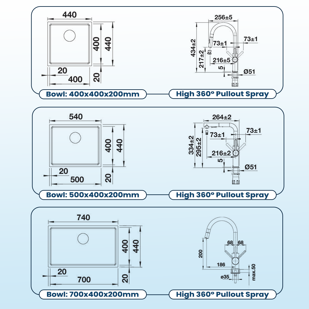 Blanco KARIS + MIHA & MIDA Undermount Sink & Pullout Spray Bundle