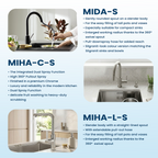 Blanco KARIS + MIHA & MIDA Undermount Sink & Pullout Spray Bundle