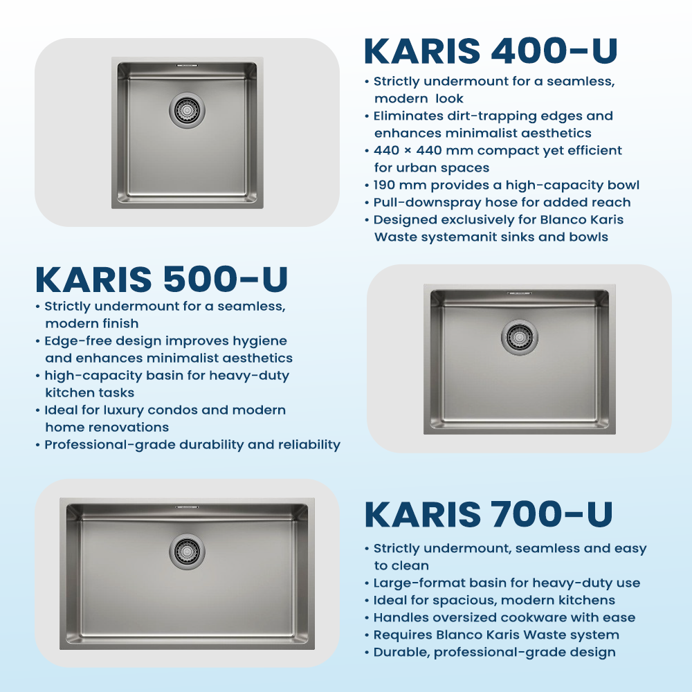 Blanco KARIS + MIHA & MIDA Undermount Sink & Pullout Spray Bundle