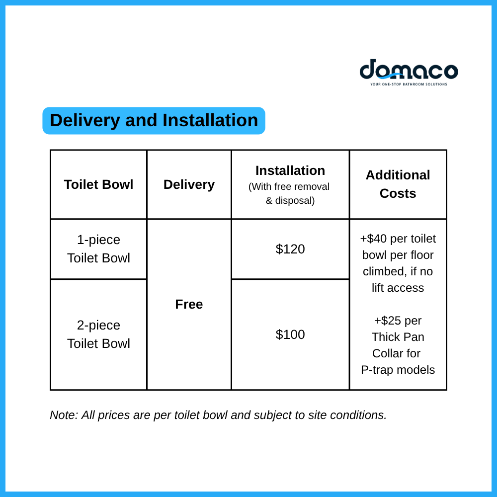 Domaco D707 [2025 New Gen] Toilet Bowl Improved Rimless Flushing with Soft Closing Seat
