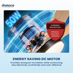 5 blades ceiling fan with DC motors, LED lights & remote