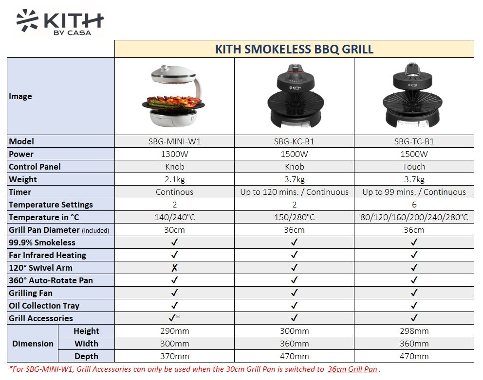 Kith Smokeless BBQ Grill (Mini) domaco.com.sg