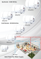 Rubine SPH 20S SIN 3.0(I) Storage Heater 20L domaco.com.sg
