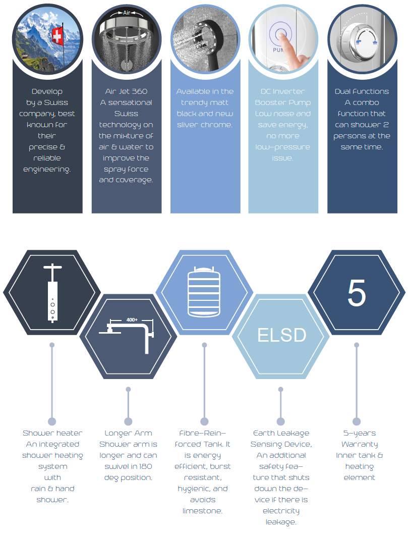 Rubine P10 Rain Shower Instant Heater With Air Jet 360 Spray & DC Water Booster Pump domaco.com.sg