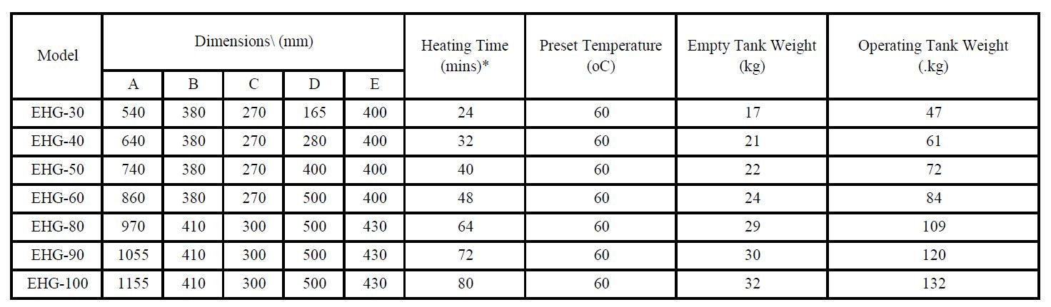 Rheem EHG series Storage Heater - Domaco